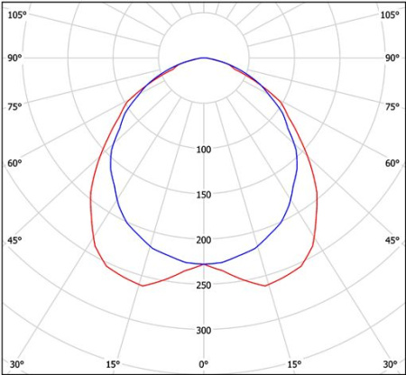 Светильник HT-258E-1530 Halla lighting серебро 2 лампы