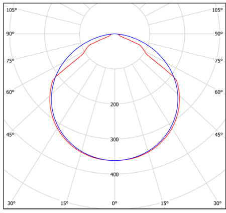 Светильник LDL-96ELT-1122 v.2 (4000K) Halla lighting белый
