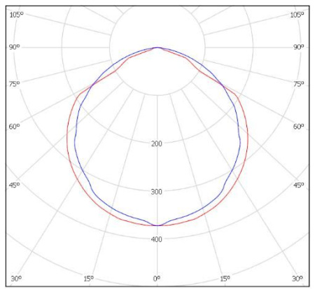 Светильник BL-LED-108ELT-1436 (3000К) (5C) Halla lighting серебро
