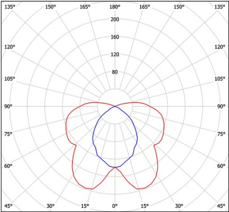 Светильник ZS-LED-1G13-1416 Halla lighting 18W черный