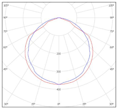 Светильник BL-LED-144ELT-1716 (4000К) (5C) Halla lighting белый