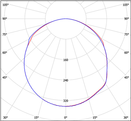Светильник LDL-96ELT-1122 v.2 (4000K) Halla lighting белый