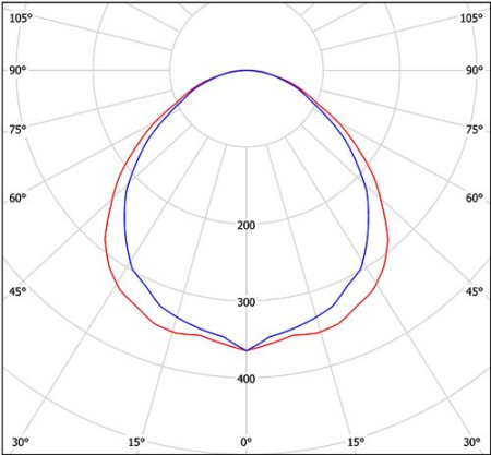 Светильник ZF-Q-235E-994 Halla lighting белый