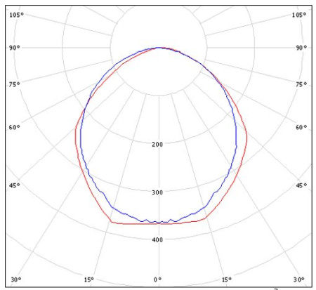 Светильник HT-258E-1530 Halla lighting серебро 2 лампы