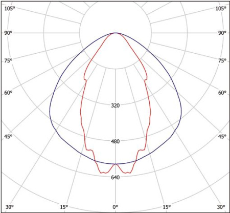 Светильник ZF-Q-LED-144ELT-1280 (4000К) Halla lighting белый